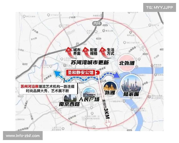 体育场馆成城市更新节点，带动周边土地价值整体提升